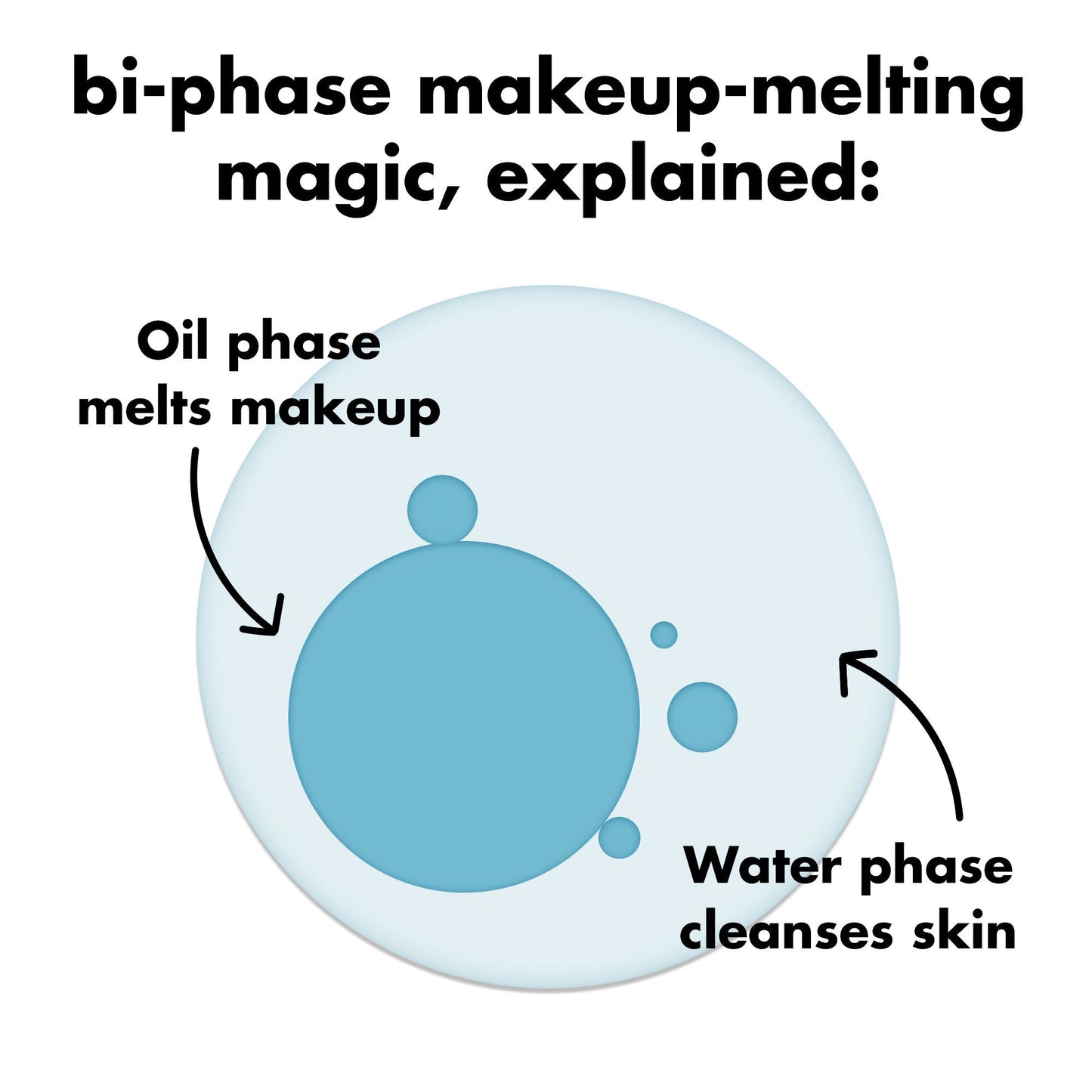 holy-hydration-e-l-f-off-makeup-remover-r2 0326_EDU_ELFOFF_MAKEUPREMOVER_Explainer.jpg